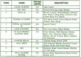 Chevrolet silverado fuse box diagram. Fuse Box For Chevy Cavalier Wiring Diagram Hill United7 Hill United7 Maceratadoc It