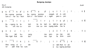 Check spelling or type a new query. Contoh Soal Mengubah Not Angka Menjadi Not Balok