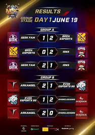 Playoff upper brackets msc 2019 onic esports vs idns match 2 silahkan nikmati ya guys match nya Msc 2019 Day 1 Results And Mobile Legends Bang Bang Facebook