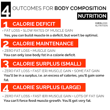 Check spelling or type a new query. Backed By Science The No Nonsense Guide To Packing On Muscle Without The Unwanted Body Fat Chris Lowe Nutrition