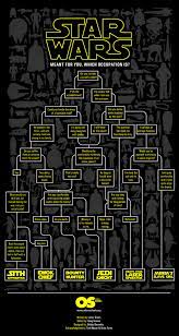 Meant For You Which Occupation Is Star Wars Occupation Flow Chart Star Wars Star Wars Universe Star Wars Geek