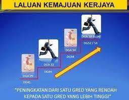 Berita baik buat mereka yang bekerja di kementerian pendidikan malaysia (kpm). Semakan Kenaikan Pangkat Spp Cara Buat Semakan Kenaikan Pangkat Guru Epangkat Online Cara Cek Sk Kenaikan Pangkat Pns Asn Di Portal Bkn Go Id