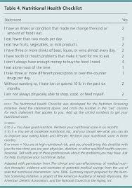 The Geriatric Assessment American Family Physician