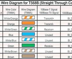 Home Wiring Color Codes Technical Diagrams