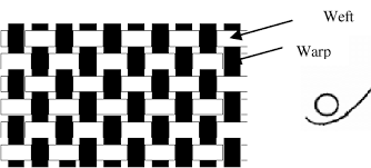 Illustration Of A Plain Weave Fabric Download Scientific Diagram