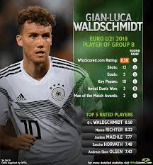 See more of joakim mæhle on facebook. Euro U21 Group B Top Performers Germany Duo Top Rankings