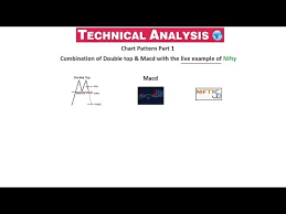 Chart Pattern Part 1 Combination Of Double Top Macd
