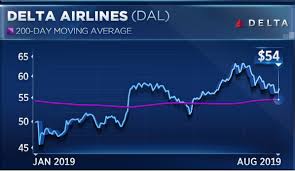 Jetblue Rallies After An Upgrade But Some Experts Like