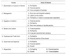 Important Questions For Cbse Class 12 Accountancy Introduction To Financial Statement Analy Financial Statement Analysis Financial Statement Financial Analysis