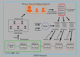 Cryptocurrency terdiri dari kata crypto dan currency. Etfbitcoin S Merit Source Application