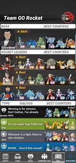 Pin By Laura Nichols On Pokemon Pokemon Funny Pokemon Pokemon Go