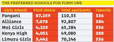 Kcpe results 2020/2021 online, result slip download, top schools, top students, cheating cases, cancelled kcpe results, release date, knec official portal/website. Form One Selection 2021 Form 1 Admission Letters Download Here