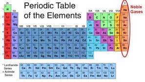 She has taught science courses at the high school, college, and graduate levels.list 10 types of solids. Periodic Table Of The Elements Inert Gas Therapy Energy Medicine Inert Gas Periodic Table