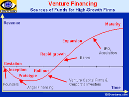 Pin On Venture Capital