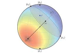 Physicists Discover Easy Way To Measure Entanglement On A Sphere Physicists Sphere The Elegant Universe