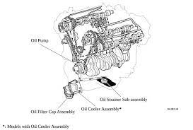 Open up your engine compartment. Where Is Oil Filter Location Tacoma World