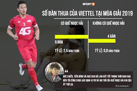 Về tình huống thực hiện quả penalty rất căng thẳng, quế ngọc hải khẳng định anh rất tập trung và không bị tâm lý nên đã đá theo kiểu chân sáo: Quáº¿ Ngá»c Háº£i Trá»Ÿ Láº¡i NhÆ°ng Kho Co CÆ¡ Há»™i Ra San á»Ÿ Tráº­n Gáº·p Ä'á»™i Bong Que HÆ°Æ¡ng Slna Bong Ä'a Viá»‡t Nam Viá»‡t Giáº£i Tri