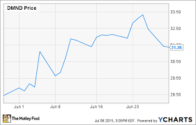 Why Diamond Foods Inc Stock Jumped 10 In June The
