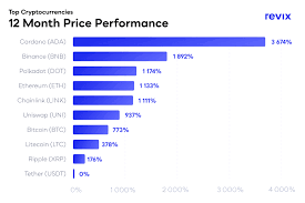 We used 0.000129 international currency exchange rate. The Cryptocurrencies That Have Outperformed Bitcoin Ventureburn