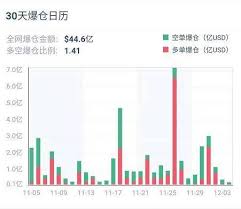 Bitcoin futures are a type of bitcoin (btc) trading that speculates on the upcoming price of the asset. Crypto Derivatives Weekly Report Btc And Eth Option Holdings Hit A Record High Eth Trading Popularity Has Dropped Significantly Blockcast Cc News On Blockchain Dlt Cryptocurrency