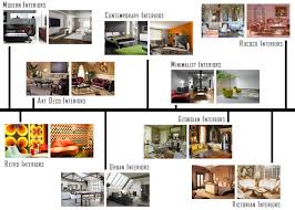 First, choose style elements and accessories that you see yourself (and your family) using and enjoying in the long run. Interior Design Styles Onlinedesignteacher