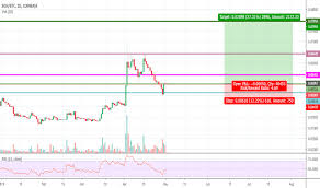 Bchbtc Charts And Quotes Tradingview India