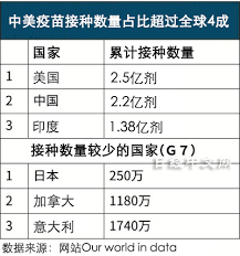 名站推薦 tips：2021年6月24日 已更新失效連結 total 13 ». ä¸­ç¾Žæ—¥å°å„æŽ¥ç§äº†å¤šå°'å‰‚æ–°å† ç–«è‹—æ—¥ç»ä¸­æ–‡ç½'