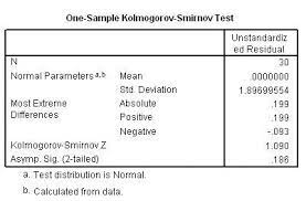 Uji Normalitas Teori Statistik