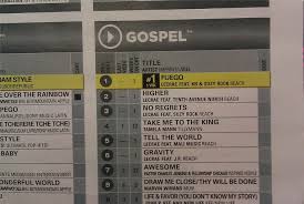 Billboard Christian Gospel Charts