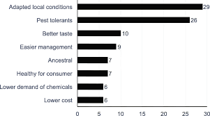 Perceptions of agrodiversity and seed-saving practices in the northern  Andes of Ecuador