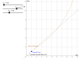 Numerical Solution To Friedmann Equation Geogebra