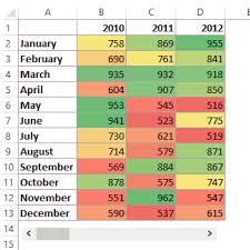 How To Create A Heat Map In Excel A Step By Step Guide