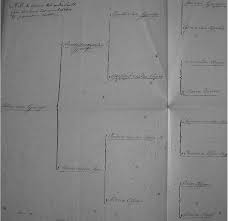 recto of the genealogical quarter chart written by c a van