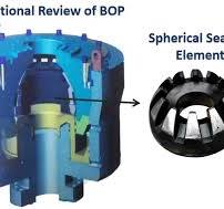 7 1/16''- 20 3/4'' Packing Element Annular BOP Spherical ...