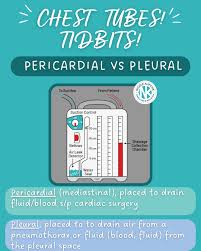 Image result for Small Caliber Chest Tube