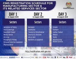 Covid19 intelligent management system (cims) adalah sebuah sistem pengisytiharan syarikat yang membolehkan pendaftaran secara sukarela oleh majikan. Register In Miti Database Cims 3 0 Now Amcham