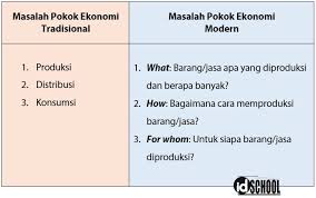 Memainkan permainan otak contohnya adalah bermain catur yang membutuhkan fokus untuk memikirkan beberapa langkah ke depan. Masalah Pokok Ekonomi Idschool