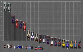 Find out which formula 1 driver is top of the fia formula 1 drivers championship on bbc sport. Datei Formula One Standings 2016 Png Wikipedia