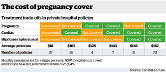 It is a policy that covers all of your family for private medical healthcare. Rethink Pregnancy Cover In Private Health Insurance Even If You Want To Start A Family