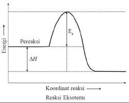Maybe you would like to learn more about one of these? Prolog Materi Reaksi Eksoterm