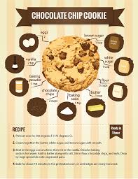 Choco Chip Cookie Infographic On Behance In 2019 Choco
