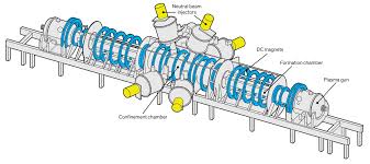 They don't usually need to bite. 5 Big Ideas For Making Fusion Power A Reality Ieee Spectrum