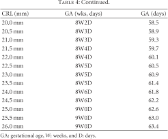 Table 4 From Ultrasound Reference Chart Based On Ivf Dates