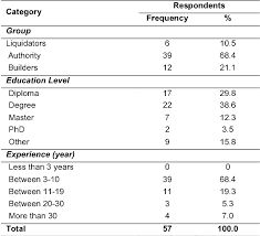 How are abandoned housing projects classified by mhlg? Abandoned Housing Projects In Malaysia Risk Management Capabilities During Rehabilitation Semantic Scholar