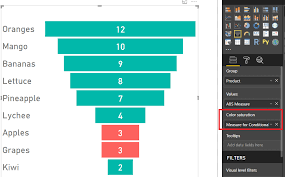 Funnel Chart With Negative Values Power Bi Excel Are