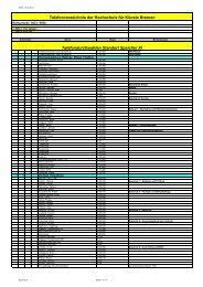 Please fill this form, we will try to respond as soon as share & embed jobcenter geheime telefonliste.pdf. Telefonliste Als Pdf Datei Version 1 Stand August 2013