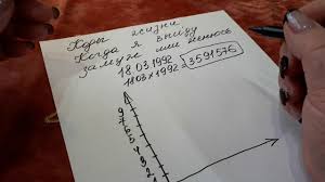 гадание когда я выйду замуж по дате рождения онлайн Kody Zhizni Kogda Ya Vyjdu Zamuzh Ili Zhenyus Numerologiya Numerologiya Astrologiya Vesy Znak Zodiaka