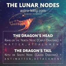 Some Personal Thoughts On The Meaning Of Rahu And Ketu The North Node And South Node Of Western Astrology Respectively Astrology Vedic Astrology Astro