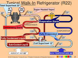 Convert pressure to temperature with an app, slide or chart. R1 Fundamentals Of Refrigeration Ppt Download