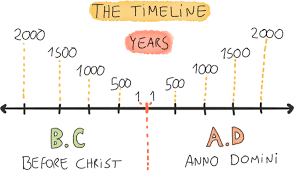See full list on wikihow.com History Of Money Timeline Of Monetary Evolution